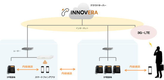 プロディライトPBX代理店募集 代理店募集レプレ