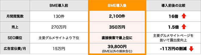 ブレインマップエンジン（BME）　代理店募集レプレ
