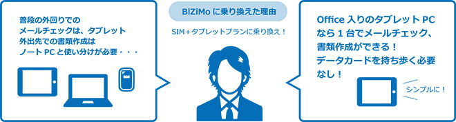 BiZiMo（ビジモ）