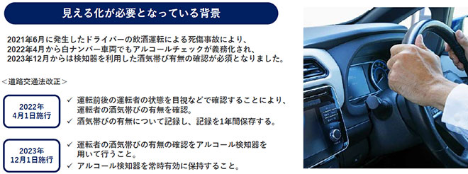 法人向けAI搭載型ドライブレコーダー「AORINO Biz」