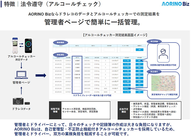 法人向けAI搭載型ドライブレコーダー「AORINO Biz」