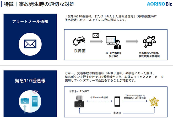 法人向けAI搭載型ドライブレコーダー「AORINO Biz」