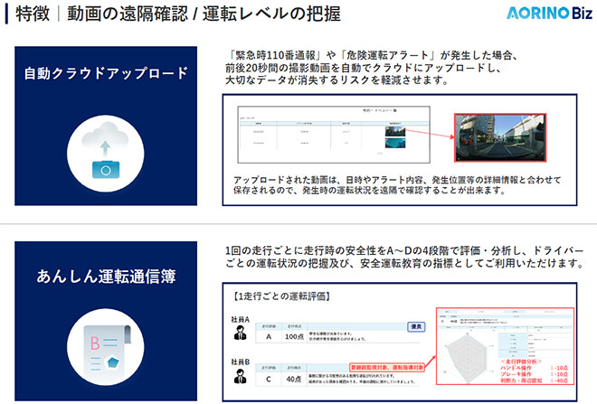 法人向けAI搭載型ドライブレコーダー「AORINO Biz」