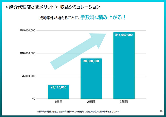 レジル電力