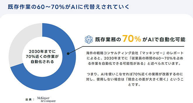 生成AI研修サービス　MYUUUTANT STUDY