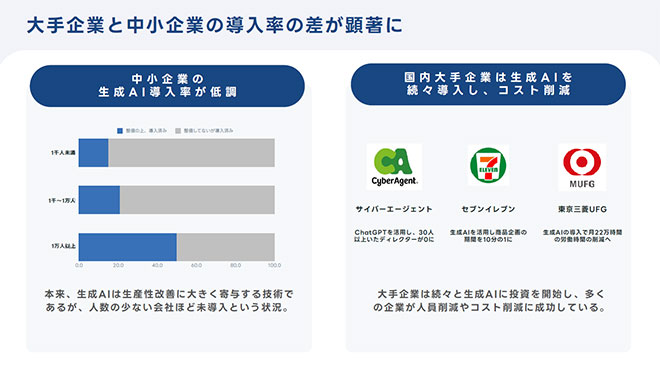 生成AI研修サービス　MYUUUTANT STUDY