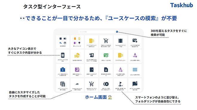 生成AIアシスタント　Taskhub